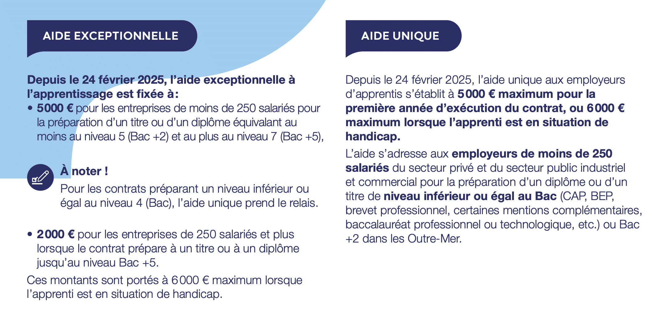 Financer un contrat apprentissage alternance Aide entreprise 2025