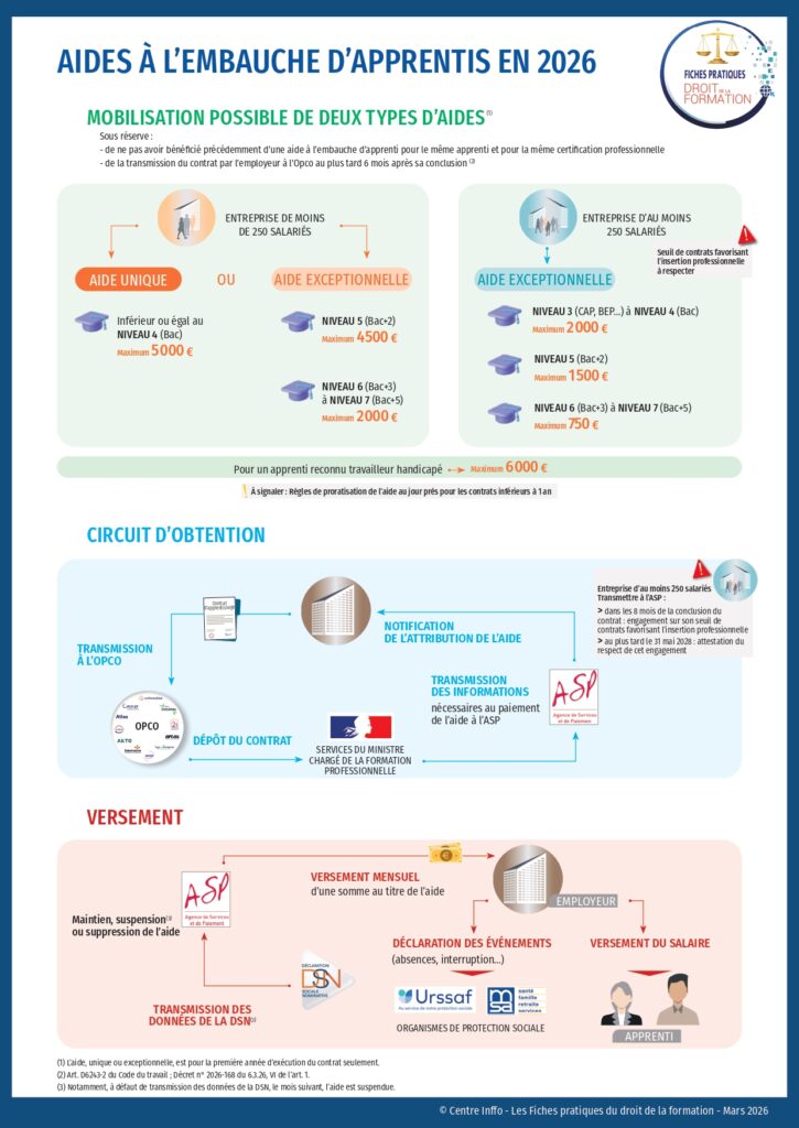 infographie-aides-apprentissage-mars-2026_page-0001